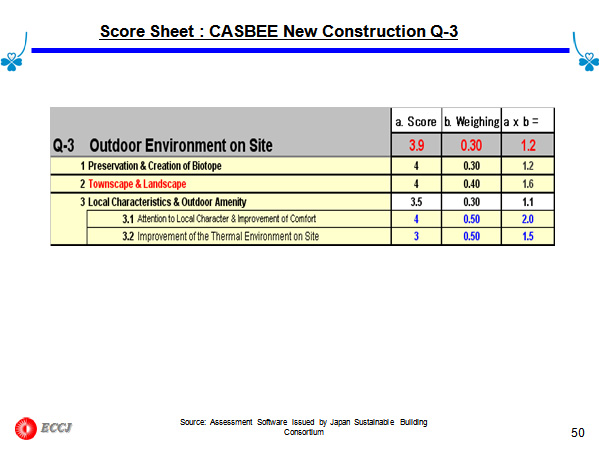 Score Sheet : CASBEE New Construction Q-3