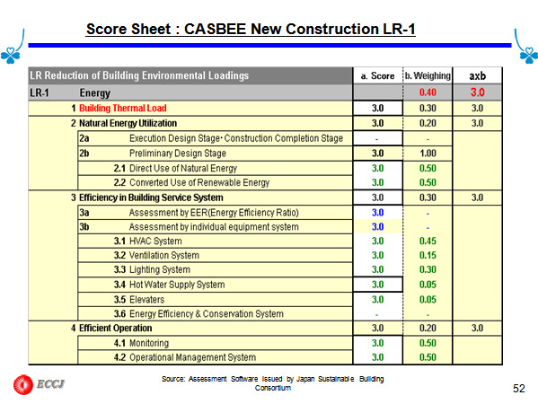 Score Sheet : CASBEE New Construction LR-1