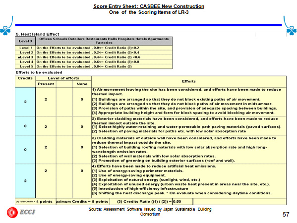Score Entry Sheet : CASBEE New Construction One of the Scoring Items of LR-3