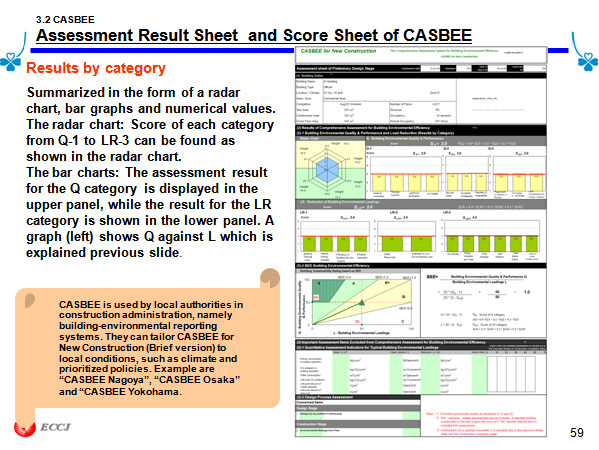 3.2 CASBEE Assessment Result Sheet  and Score Sheet of CASBEE