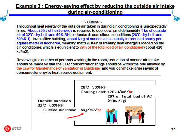 Example 3 ：Energy-saving effect by reducing the outside air intake during air-conditioning