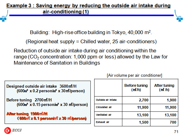 Example 3 : Saving energy by reducing the outside air intake during air-conditioning (1)