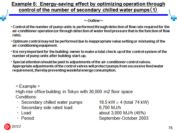 Example 5:  Energy-saving effect by optimizing operation through control of the number of secondary chilled water pumps