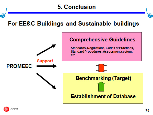 5. Conclusion 