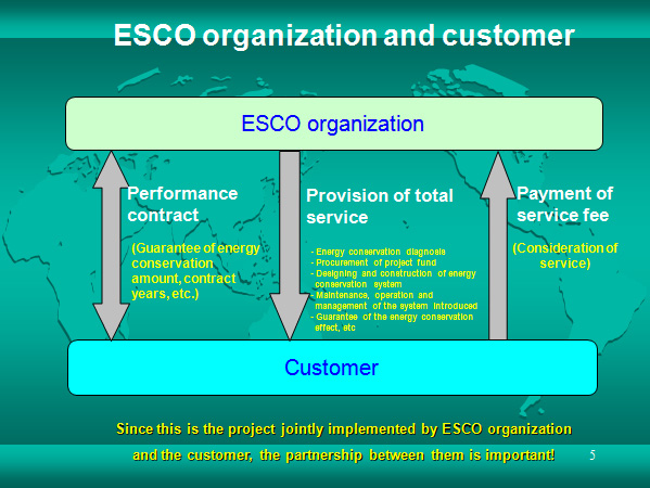 ESCO organization and customer