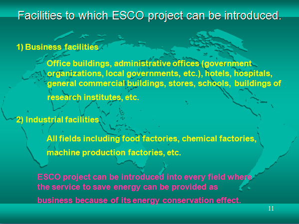 Facilities to which ESCO project can be introduced