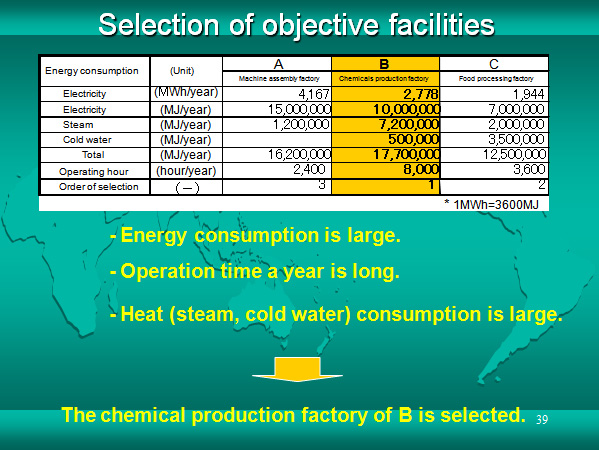 Selection of objective facilities