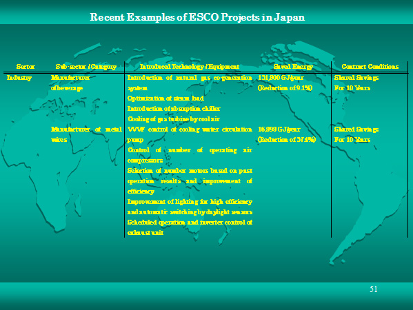 Recent Examples of ESCO Projects in Japan