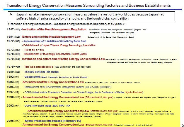 Transition of Energy Conservation Measures Surrounding Factories and Business Establishments 