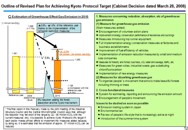 Outline of Revised Plan for Achieving Kyoto Protocol Target (Cabinet Decision dated March 28, 2008) 