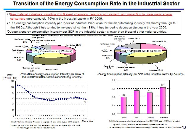 Transition of the Energy Consumption Rate in the Industrial Sector