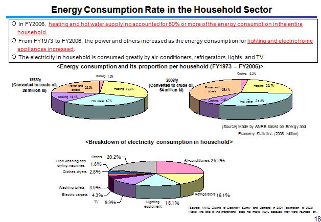 Energy Consumption Rate in the Household Sector