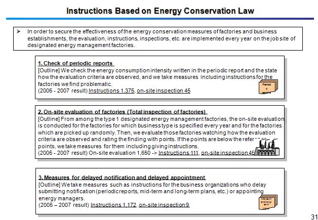 Instructions Based on Energy Conservation Law 