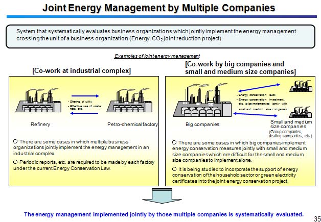 Joint Energy Management by Multiple Companies 