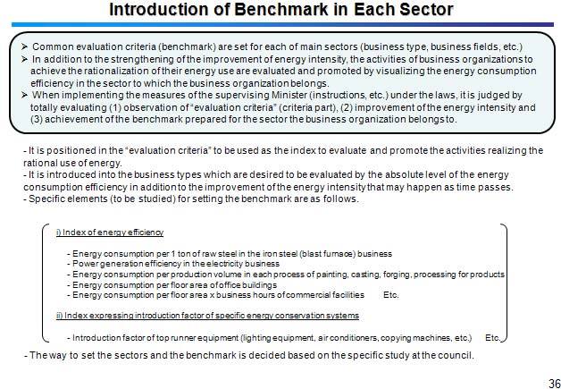 Introduction of Benchmark in Each Sector 