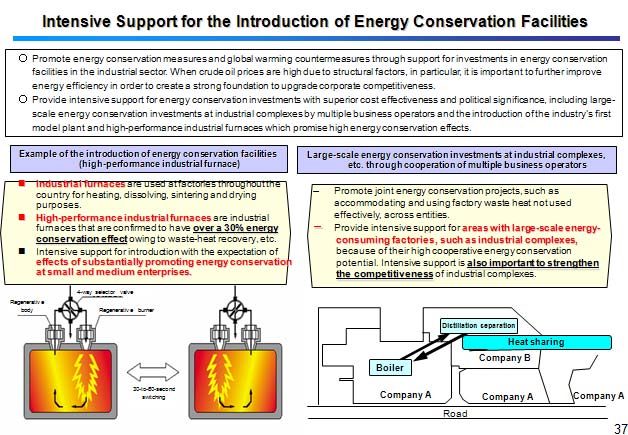 Intensive Support for the Introduction of Energy Conservation Facilities