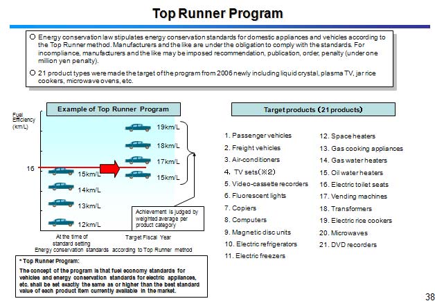 Top Runner Program