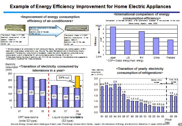 Example of Energy Efficiency Improvement for Home Electric Appliances 