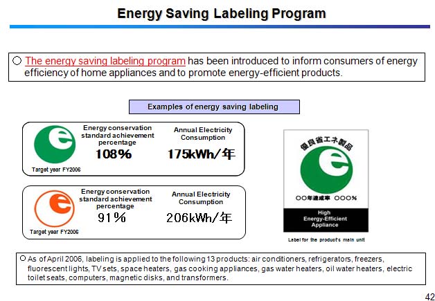 Energy Saving Labeling Program