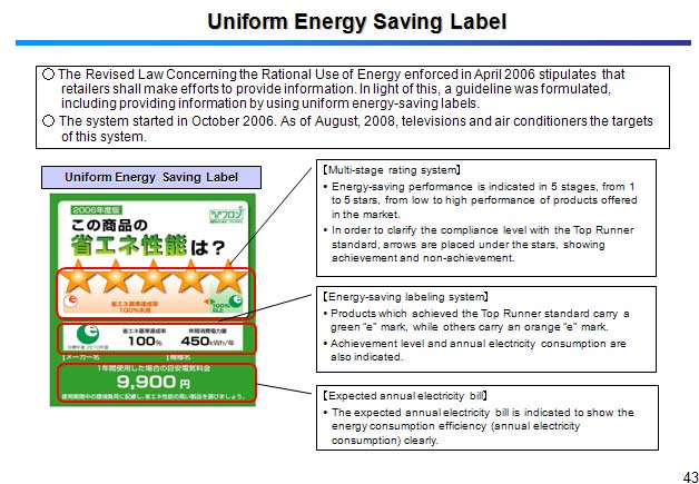 Uniform Energy Saving Label
