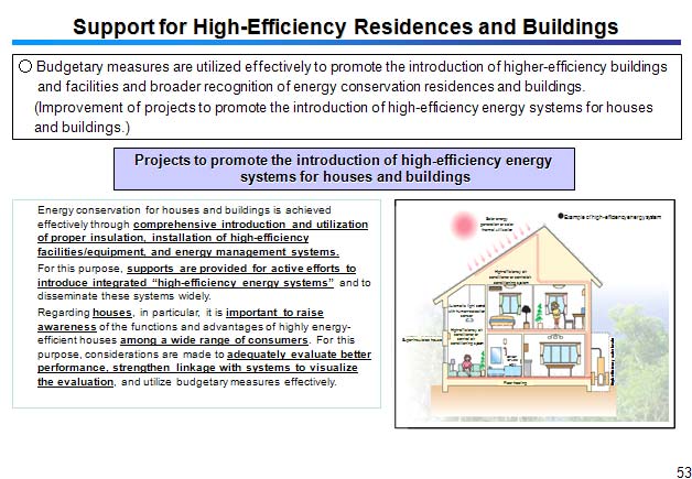 Support for High-Efficiency Residences and Buildings
