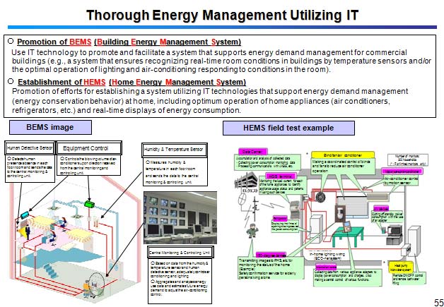 Thorough Energy Management Utilizing IT