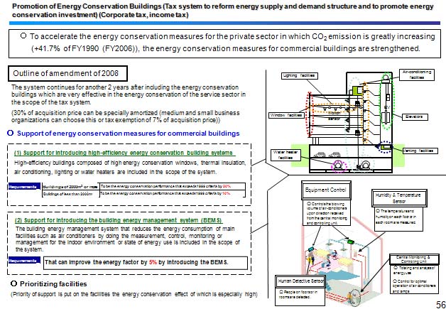 Promotion of Energy Conservation Buildings (Tax system to reform energy supply and demand structure and to promote energy conservation investment) (Corporate tax, income tax) 