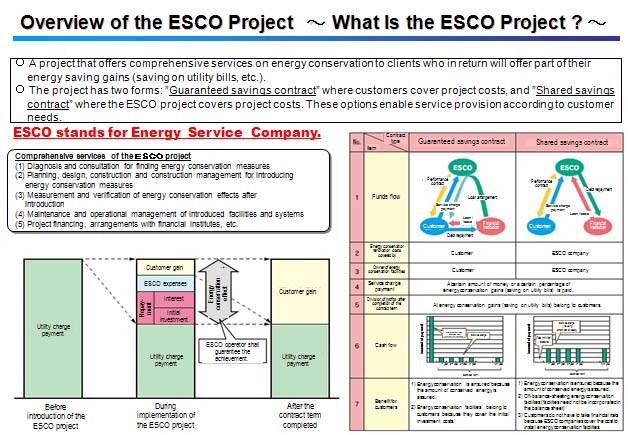 Overview of the ESCO Project　～ What Is the ESCO Project ? ～