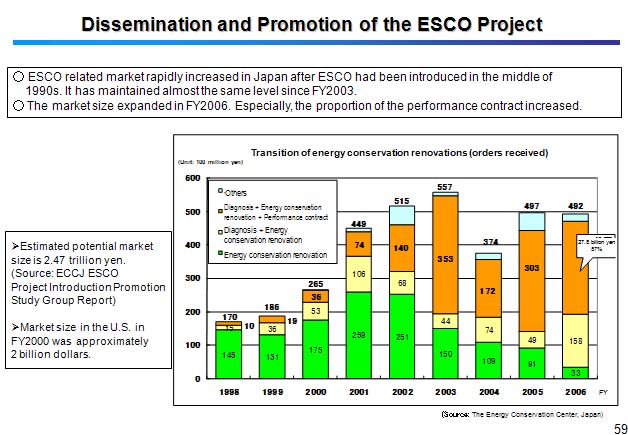 Dissemination and Promotion of the ESCO Project