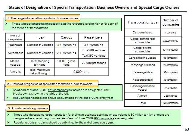 Status of Designation of Special Transportation Business Owners and Special Cargo Owners 