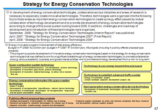 Strategy for Energy Conservation Technologies