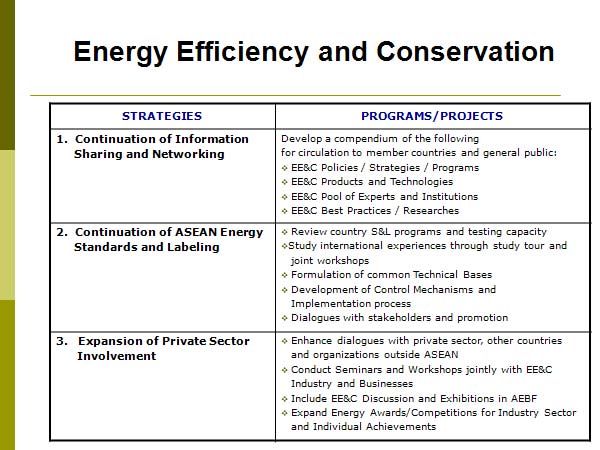 Energy Efficiency and Conservation 