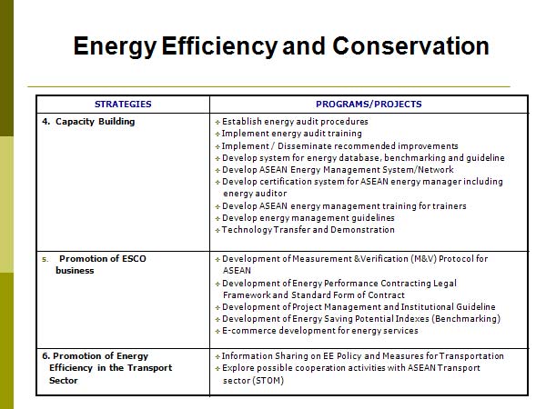 Energy Efficiency and Conservation 
