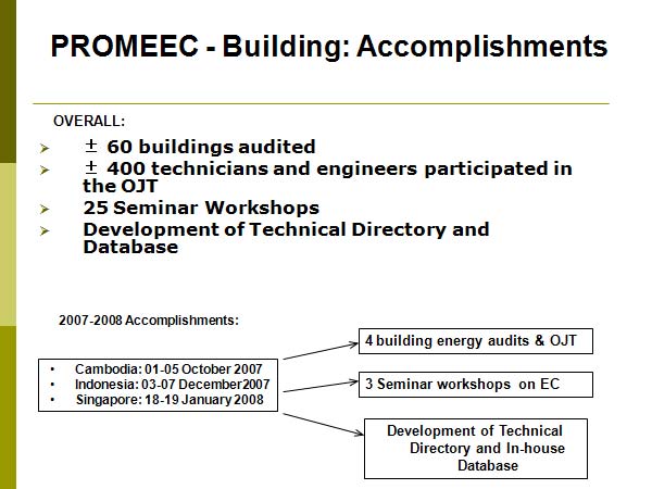 PROMEEC - Building: Accomplishments