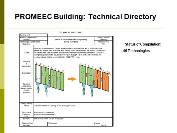 PROMEEC Building: Technical Directory