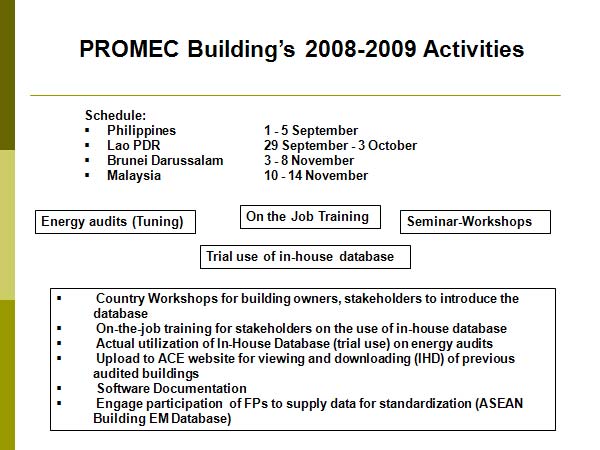 PROMEC Building’s 2008-2009 Activities