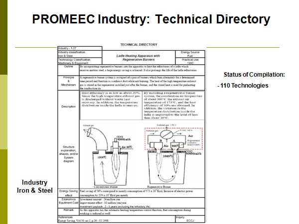 PROMEEC Industry: Technical Directory