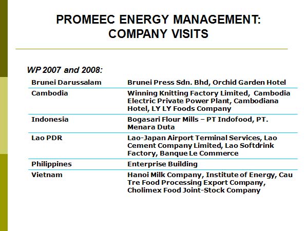 PROMEEC ENERGY MANAGEMENT: