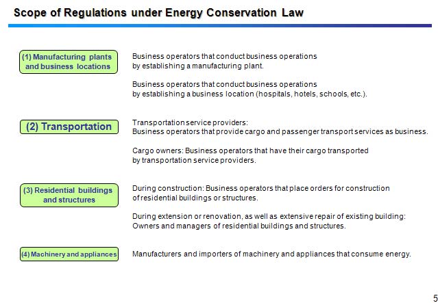 　Scope of Regulations under Energy Conservation Law