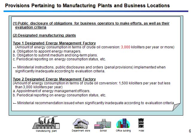 Provisions Pertaining to Manufacturing Plants and Business Locations