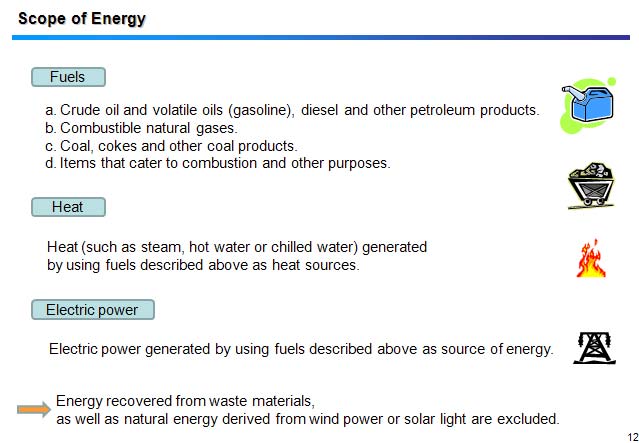 Scope of Energy