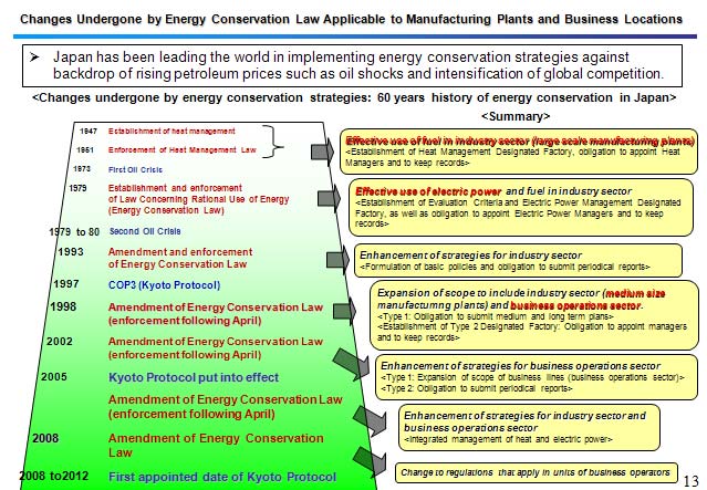 Changes Undergone by Energy Conservation Law Applicable to Manufacturing Plants and Business Locations