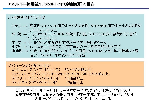エネルギー使用量１，５００ｋｌ／年（原油換算）の目安