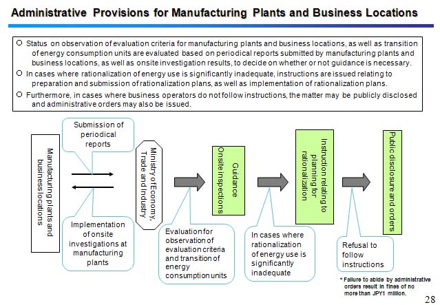 Administrative Provisions for Manufacturing Plants and Business Locations