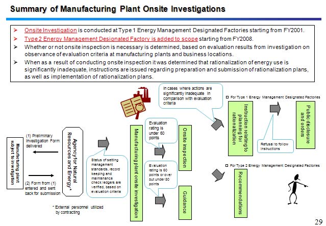 Summary of Manufacturing Plant Onsite Investigations
