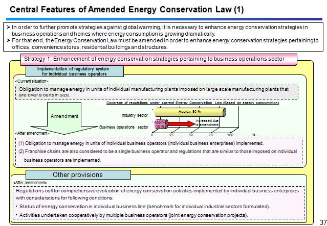   Central Features of Amended Energy Conservation Law (1)