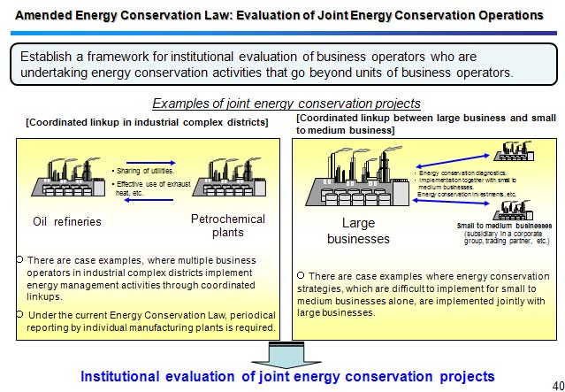 Amended Energy Conservation Law: Evaluation of Joint Energy Conservation Operations