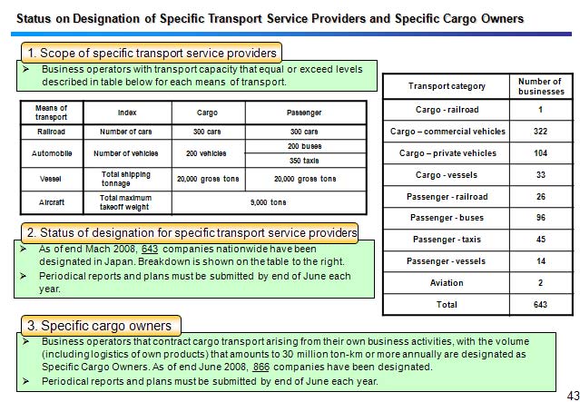 Status on Designation of Specific Transport Service Providers and Specific Cargo Owners