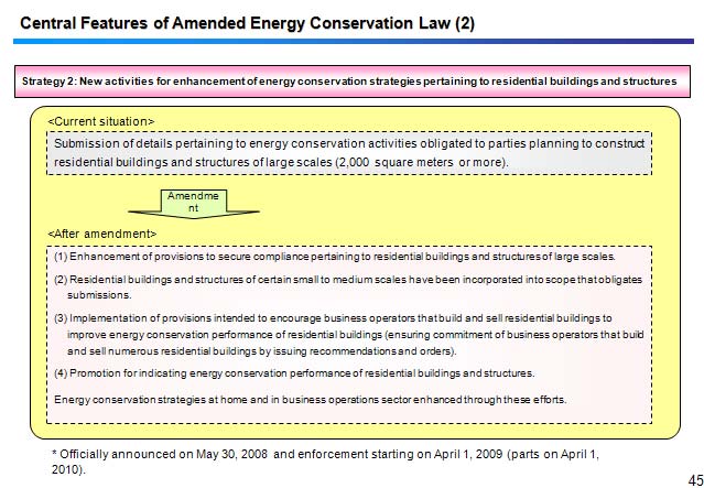Central Features of Amended Energy Conservation Law (2)