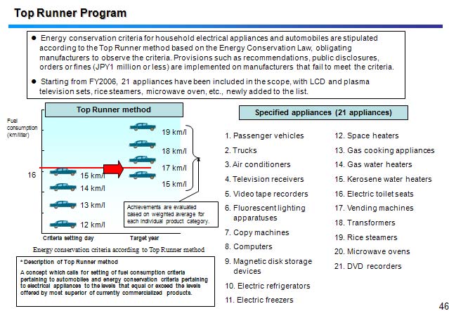 Top Runner Program